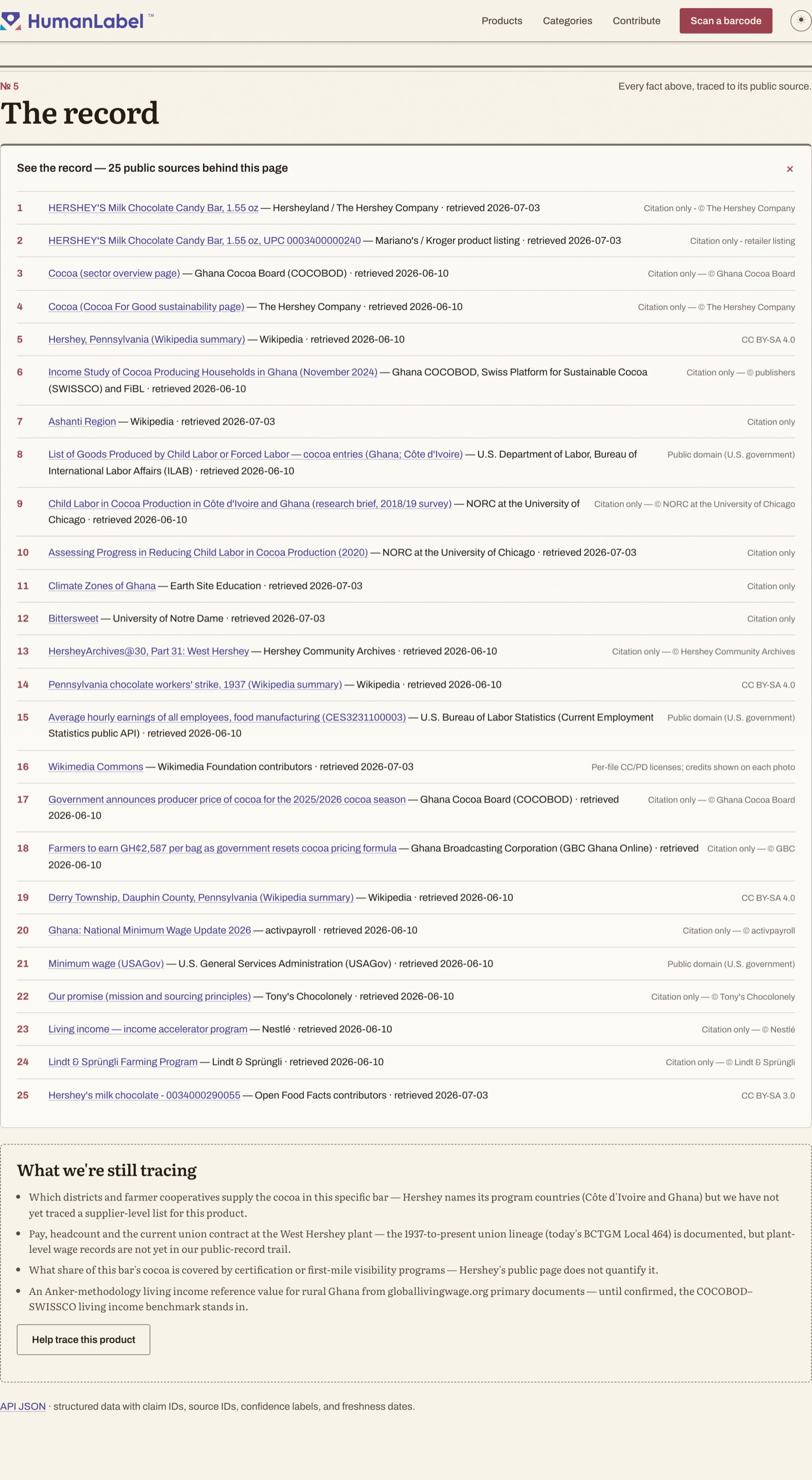 The record section expanded: all 25 public sources behind the Hershey's page, each with publisher, retrieval date, and license — followed by 'What we're still tracing.'